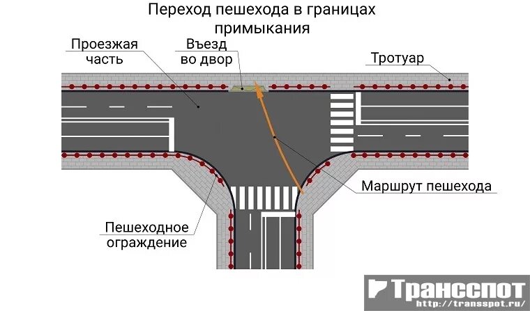 Гост дороги примыкания