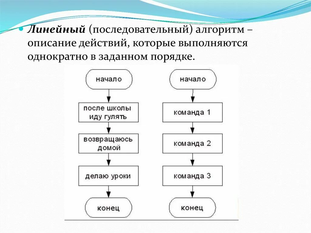 Последовательный алгоритм. Линейный последовательный алгоритм. Алгоритм линейной структуры. Последовательный алгоритм в схеме. Схема последовательного алгоритма