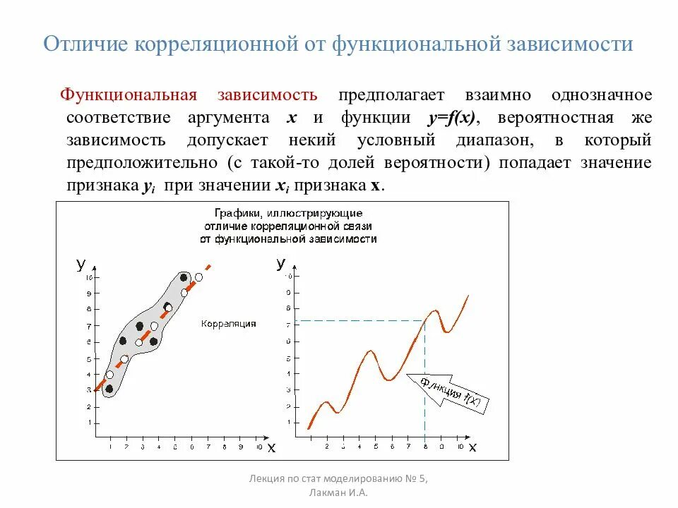 Выберите корреляционную зависимость. Функциональная зависимость социология. функциональная статистическая и корреляционная зависимости. корреляционная зависимость. функциональная зависимость корреляция.