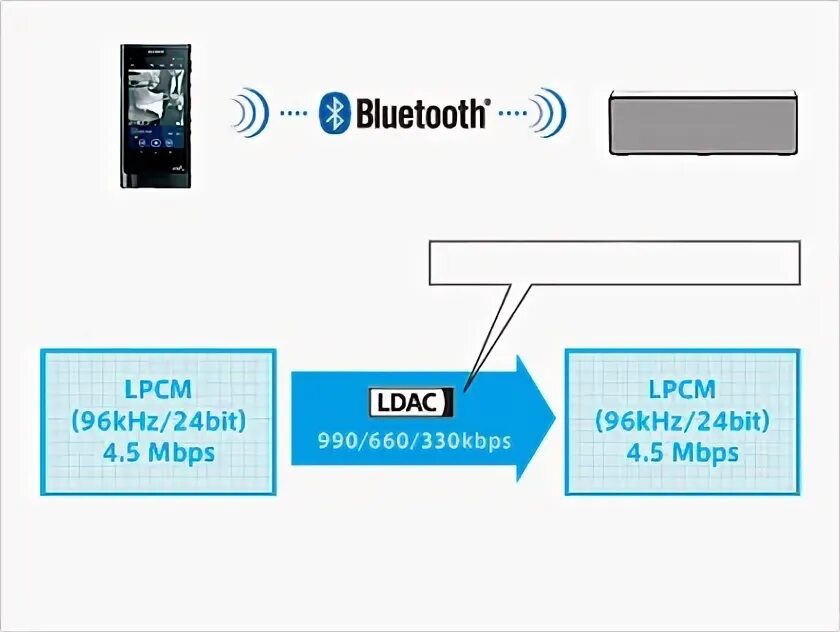 Как включить ldac. Как включить ldac