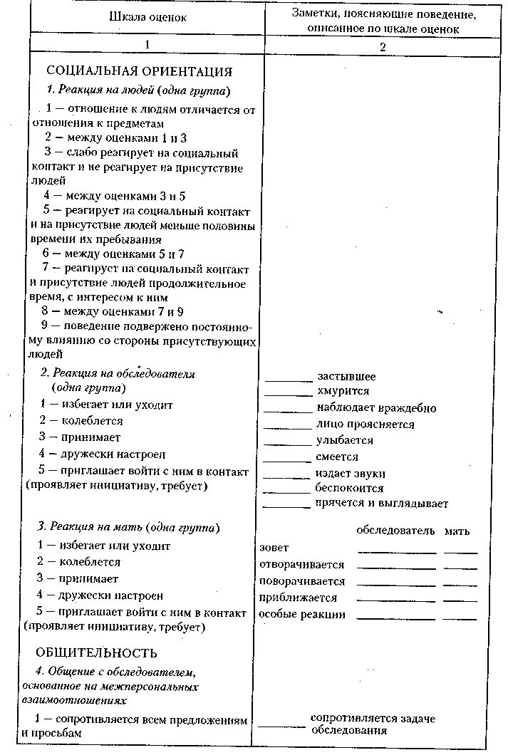 Протокол наблюдения за ребенком в детском саду. Журнал динамического наблюдения военнослужащих. Протокол наблюдения за ребенком психологом в детском саду. Психологическое наблюдение за ребенком пример. Анализ протокола наблюдения.