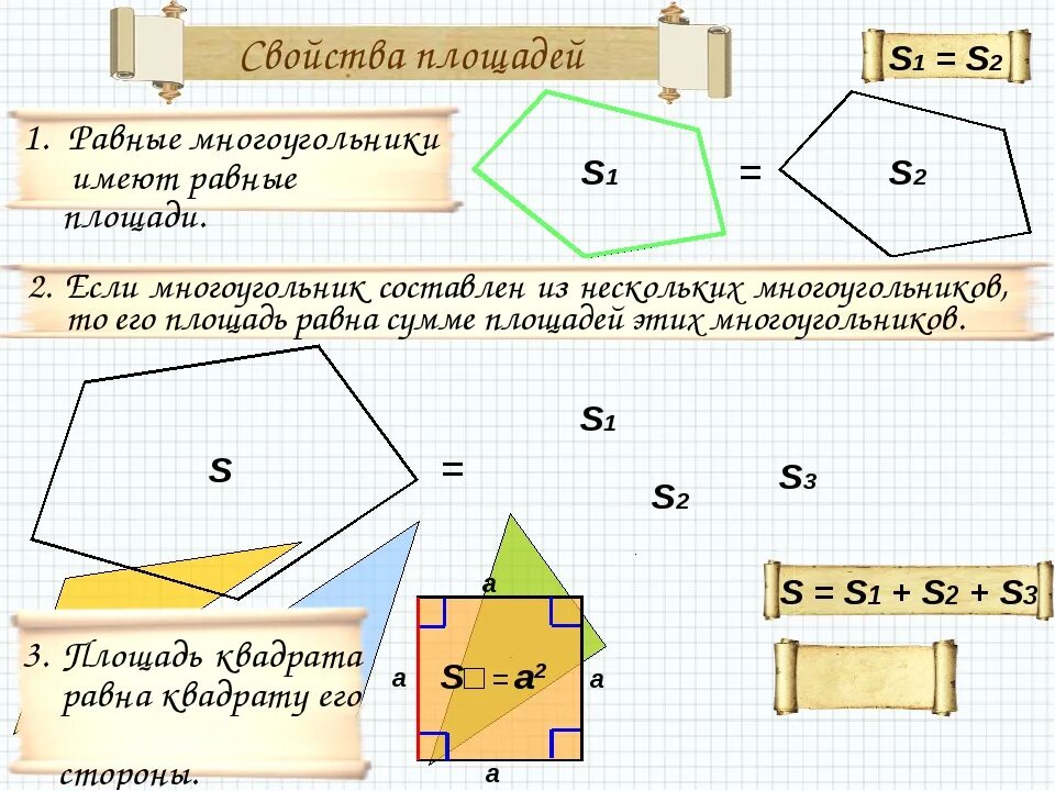 Сформулируйте свойства площадей. Геометрия площадь многоугольника. Площади многоугольников 8 класс. Понятие площади многоугольника. Свво площадей многоугольников.