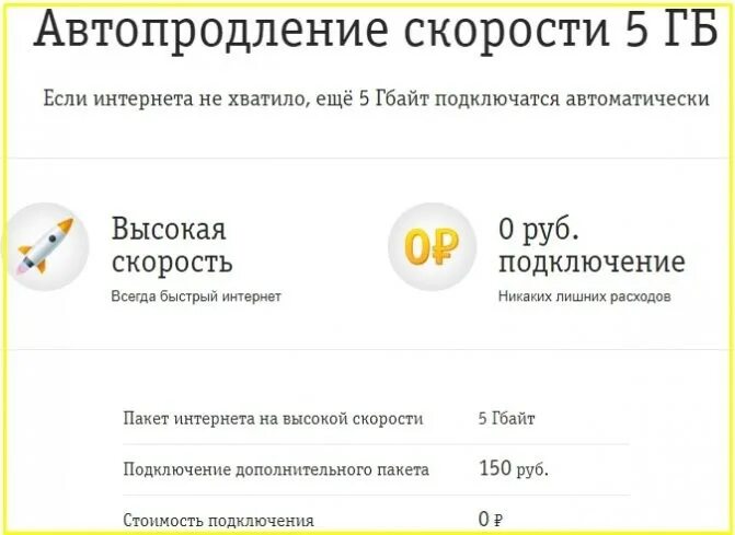Билайн 3 гб интернета. Автопродление скорости. Автопродление скорости интернет трафика. Продли скорость Билайн. Автопродление интернета Билайн.