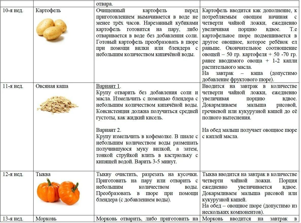 Когда можно вводить грудничку. Как давать картошку 6 месячному ребенку для прикорма. введение картофеля в прикорм грудничку. ввод картошки в прикорм в 6 месяцев. как давать картошку для прикорма ребенку 6 месяцев.