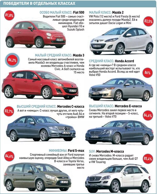 Классы автомобилей volkswagen. Классификация автомобилей по классам таблица с примерами. Европейская классификация автомобилей по классам таблица. Классификация легковых автомобилей таблица. Классификация автомобилей по весу.