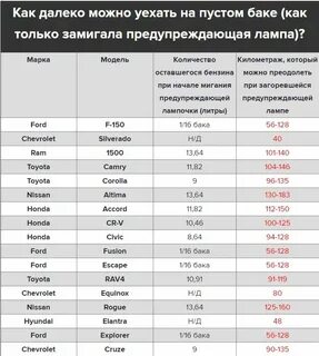 1 литр это сколько километров