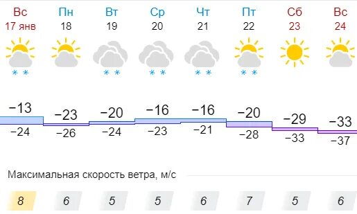 Прогноз погоды в слободском на 10 дней. Погода в Вахрушах на неделю. Погода в Житомире. Прогноз погоды Вахруши. Прогноз погоды в Слободском на неделю.
