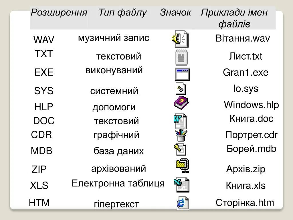 Типы ярлыков. Иконки расширений файлов. Типы файлов. Значки типов файлов. Тип файла по иконке.