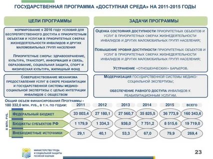 Гос программы для детей
