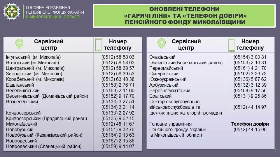 Пенсионный фонд донецка телефон