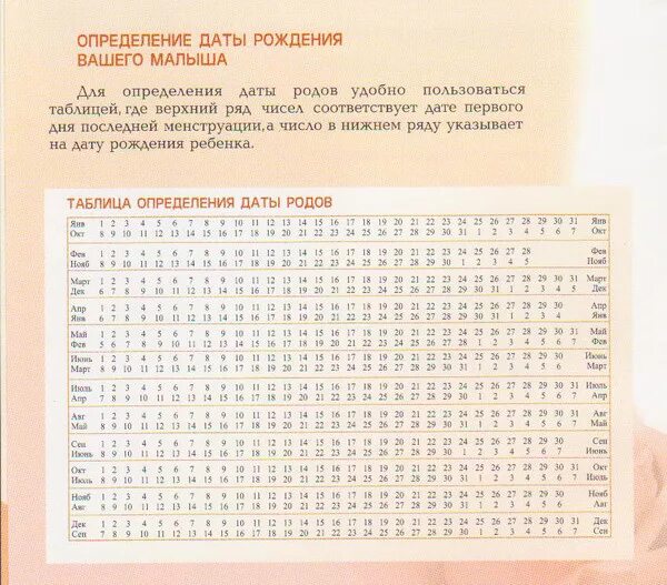 Срок беременности по месячным. Таблица определения даты родов. Календарь беременности по неделям дату родов. Таблица расчета даты родов. Календарь для расчета срока беременности.