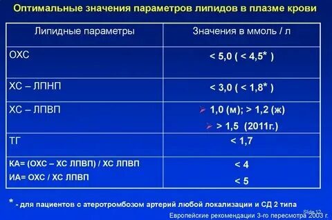 Целевой уровень лпнп у пациентов