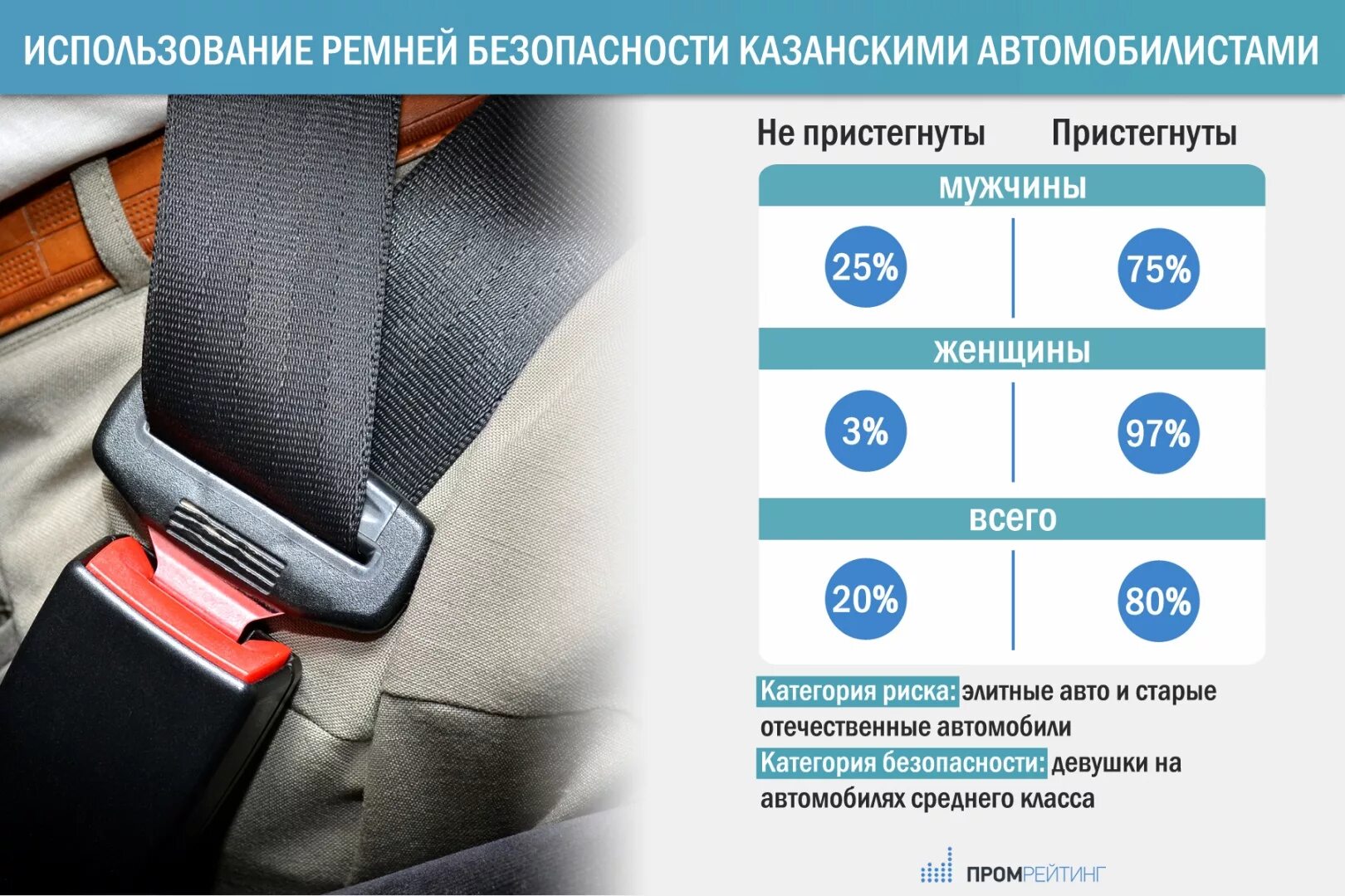 Разрешается эксплуатация ремня