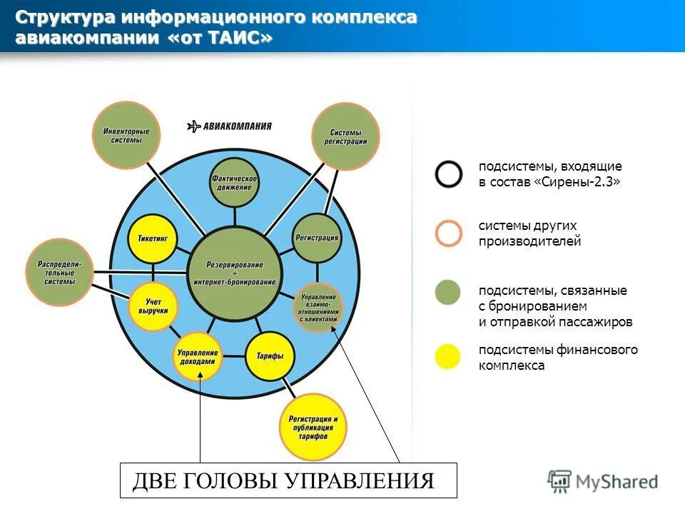 Комплекс технических средств ис. Проектирование информационных систем схема. Структура информационного комплекса. Структура комплекса технических средств арм. Структура информационного комплекса.