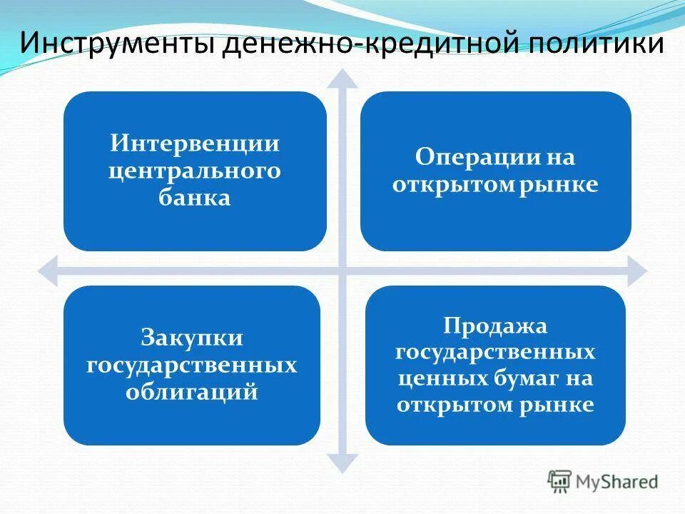 Инструменты кредитной политики цб. Инструменты денежно-кредитной политики ЦБ. Основные инструменты денежно-кредитной политики ЦБ РФ. Инструменты ЦБ для регулирования денежно кредитной политики. Каковы основные инструменты денежно-кредитной политики государства?.