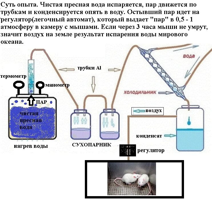 Как получают жидкий азот. Получение азота в домашних условиях. установка получение жидкого азота. синтетический бензин из угля. установка для получения азота.