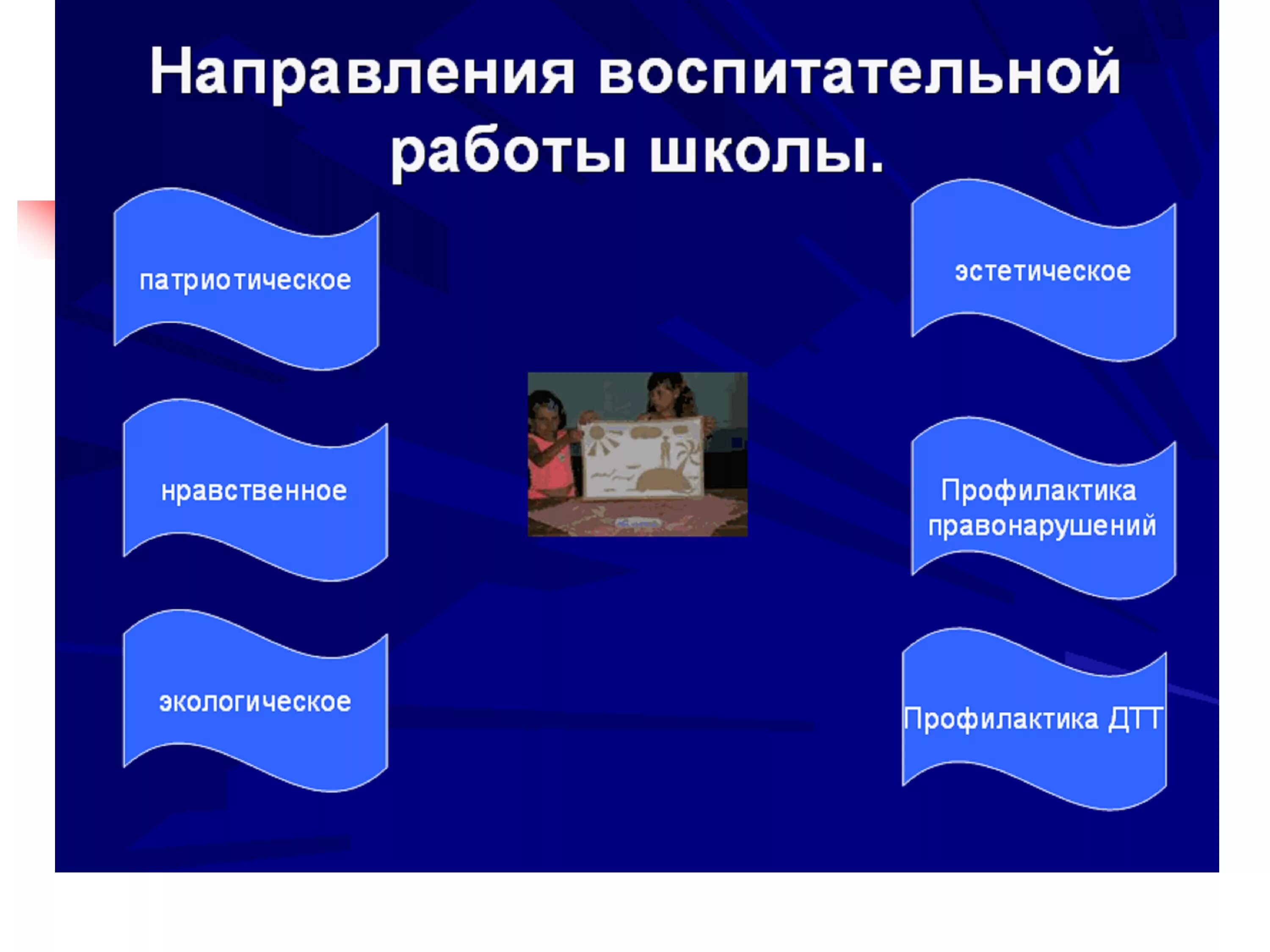 Воспитательная работа в школе. Направления воспитательной работы в школе. Направления воспитательной работы рисунки. Направленность воспитательной работы.