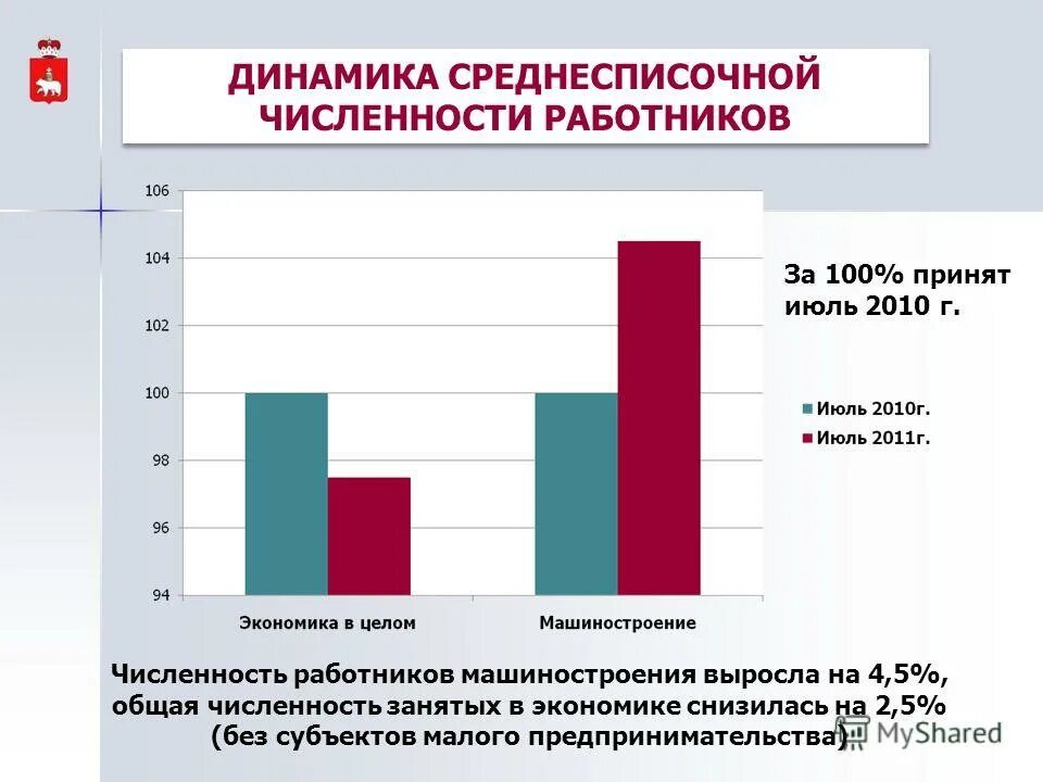 численность работников занятых в производстве