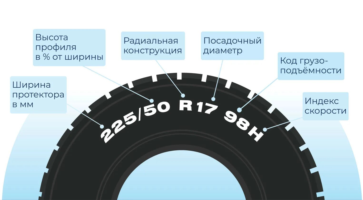 Маркировка скорости на шинах расшифровка. Маркировка зимних шин расшифровка для легковых автомобилей. Индекс скорости на шинах. Индекс нагрузки шин. Индекс мотошин