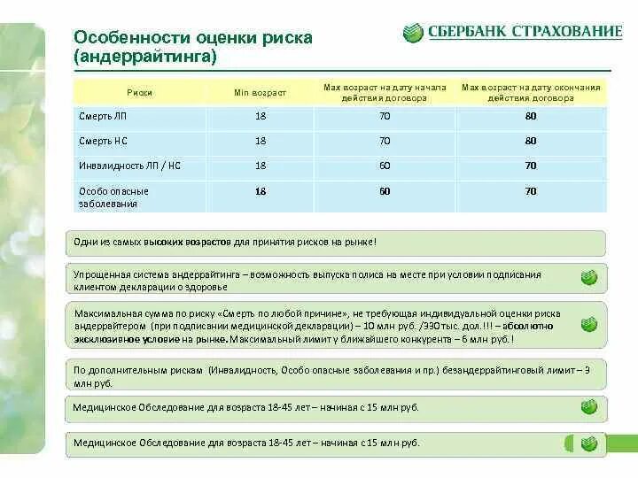 Сбер медицина. Сбербанк страхование. Оценка рисков Сбербанка. Страховые риски Сбербанк страхование. Риски страхования в Сбербанке.