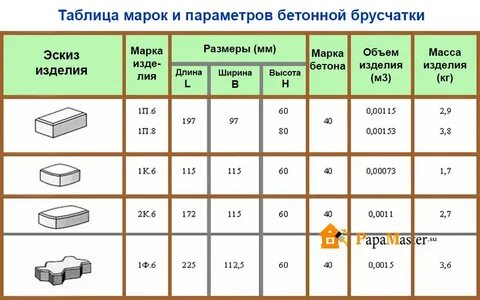 Сколько плитки 15 15 в квадратном метре