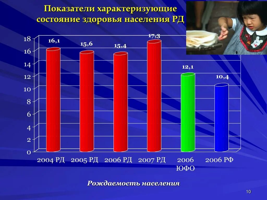 Показатели характеризующие состояние здоровья. Состояние здоровья населения. Статистика здоровья населения. Показатели характеризующие состояние здоровья населения.