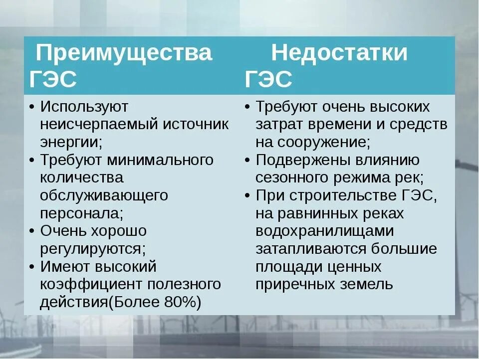 Преимущества и недостатки ГЭС. Преимущества ГЭС. Преимущества и недостатки гидроэлектростанций. Недостатки и преимущества Гэ. Гидроэлектростанция характеризуется более низкой себестоимостью производства