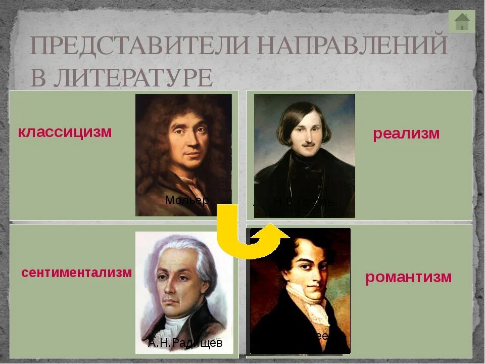 Классицизм авторы произведения. Писатели классицизма. Представители классицизма в русской литературе. Классицизм сентиментализм Романтизм. Представители классицизма в литературе.