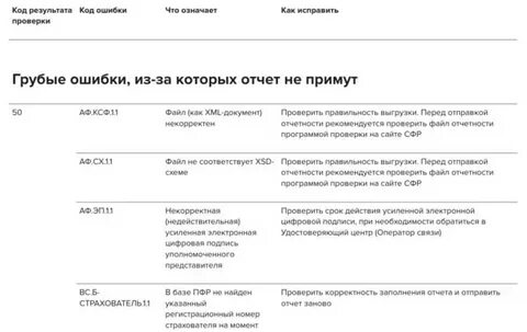 Как исправить ошибки в ефс