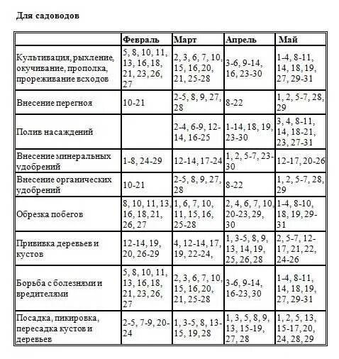 Посевная таблица огородника на 2021 год. Лунный посевной календарь на 2021 год таблица. Календарь посадок. Посевной календарь на март 2021. Лунный календарь посевной на 2021 садовода и огородника.