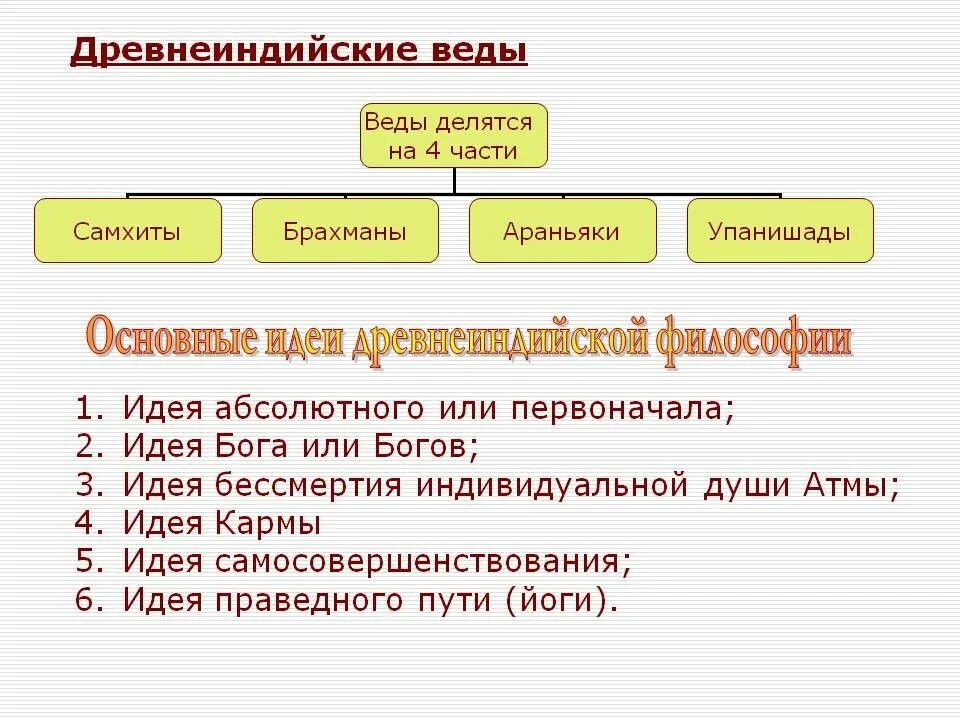 Философия древней Индии веды. Философия древней Индии признаки. Древнеиндийская философия веды. Философия Индии школы и представители. Понятия древнеиндийской философии