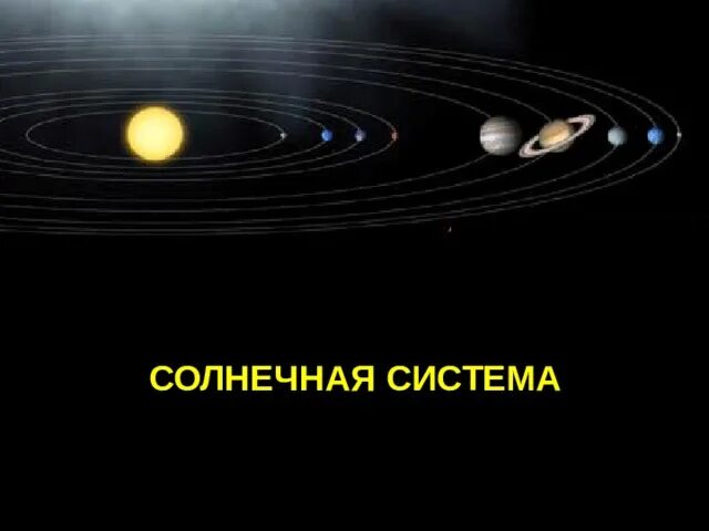 Большие планеты солнечной системы физика. Солнечная система география 5. Проект Солнечная система. Солнечная система презентация. Слайд планеты солнечной системы.