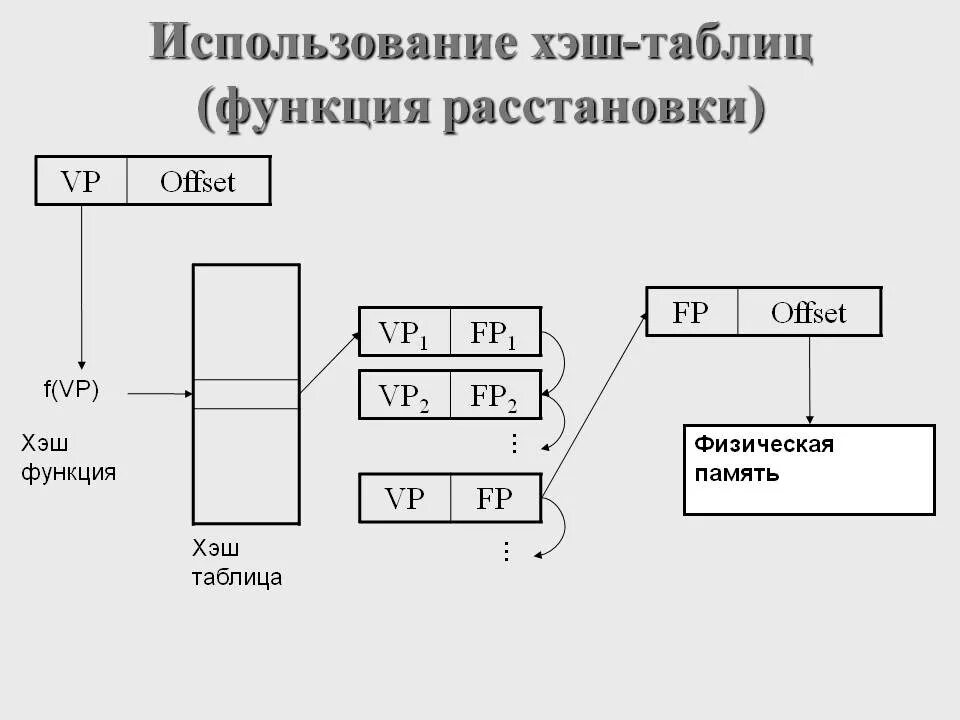 Слово хэш. Слово хэш