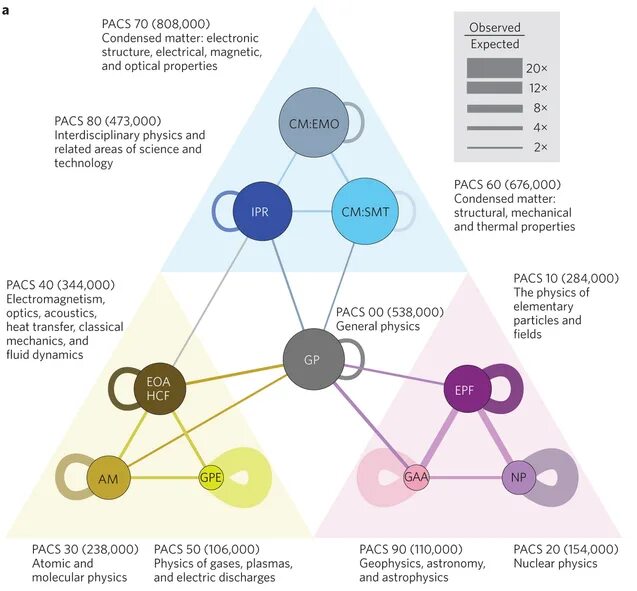 Электростатика электрическое поле. Многомерное пространство. Field physics. Quantum field theory. Gercore - electric field.