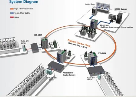 Device ntpnp