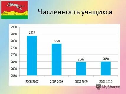 Школа 24 сколько учеников