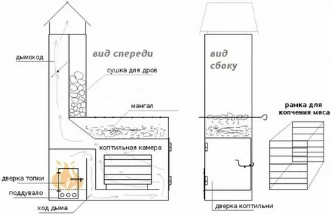 Печки мангалы чертежи