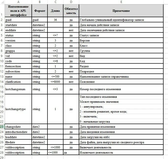 Кдес ред 2 с расшифровкой. ОКВЭД 2014 ред 2. ОКВЭД 2 029-2014. ОКВЭД ок 029-2014 КДЕС ред.2 расшифровка. Ок 0292014 КДЕС ред 2 ).