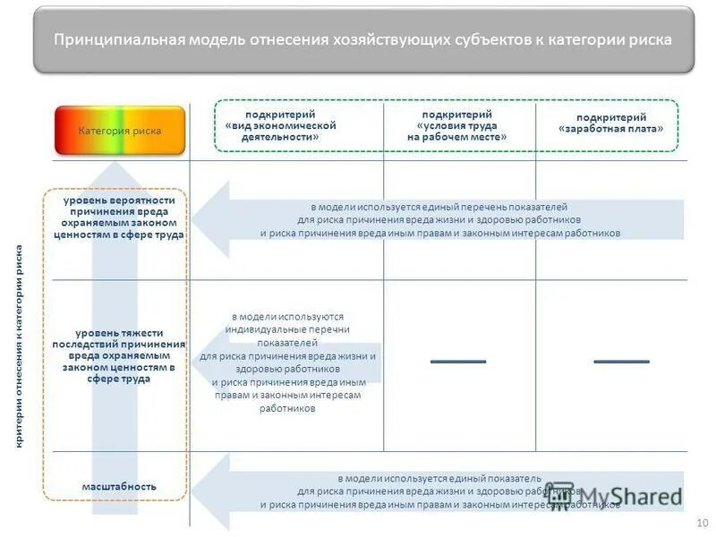 Какие категории предприятий существуют. Категория опасности предприятия. Категории предприятий. Субъекты малого предпринимательства. Категории экологической опасности предприятия.