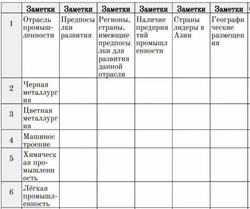 Таблица характеристика стран азии Дидактический материал к уроку по теме "Политическая карта мира"