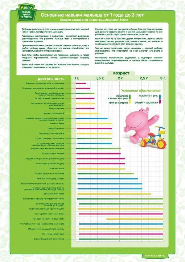 Нормы физического развития ребенка до года. Нормы развития ребенка до года по месяцам. Таблица развития ребенка по месяцам. Нормы развития ребенка до года по месяцам таблица девочки.