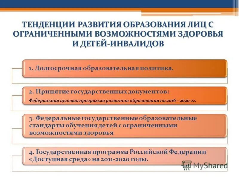 Проблема получения образования. Тенденции современного образования. Образование лиц с ОВЗ. Система образования лиц с ОВЗ В России. Ребенок с ОВЗ направления развития.