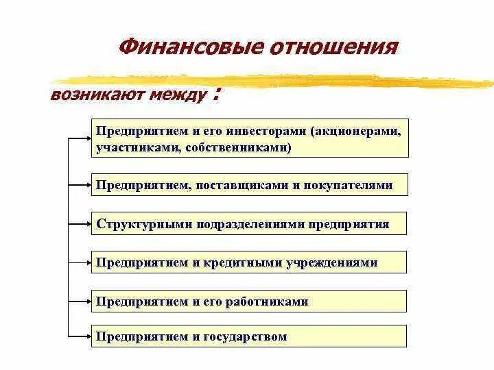 Финансовые отношения возникают между. Финансовые отношения между предприятиями. Финансовые отношения предприятия возникают. Между кем возникают финансовые отношения. Все финансовые отношения денежные