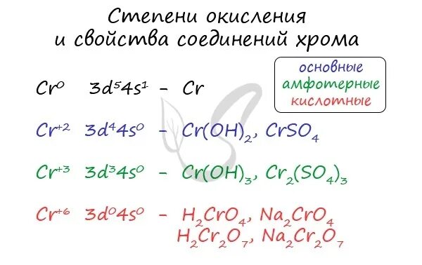 Хром элемент степень окисления. Степени окисления хрома в соединениях. cro2 степень окисления хрома. степень окисления хрома в комплексе. степени окисления хрома.