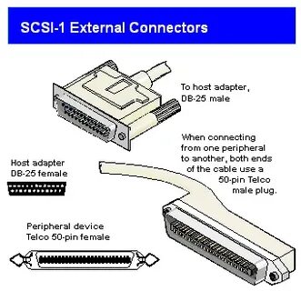 Scsi device что это