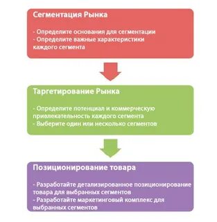 For each c