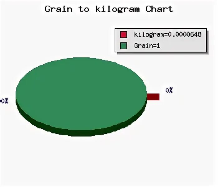 Cm square. Kilogram-force per square centimetre.