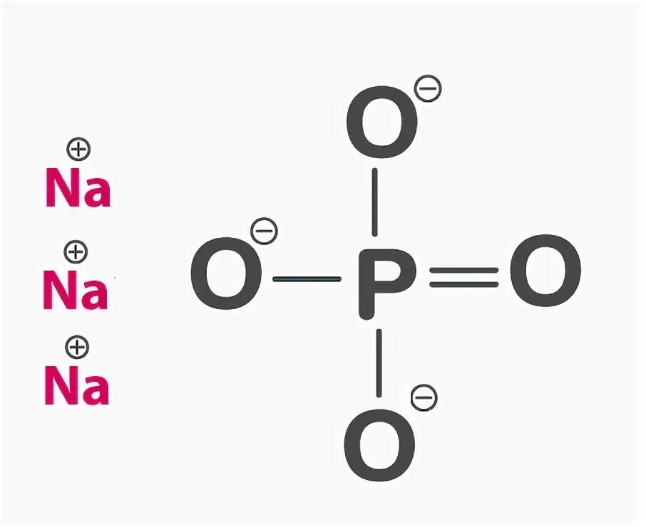 Na3po4 li. Фосфат po3. Sodium phosphate. Фосфаты структура. Простой суперфосфат формула химическая.