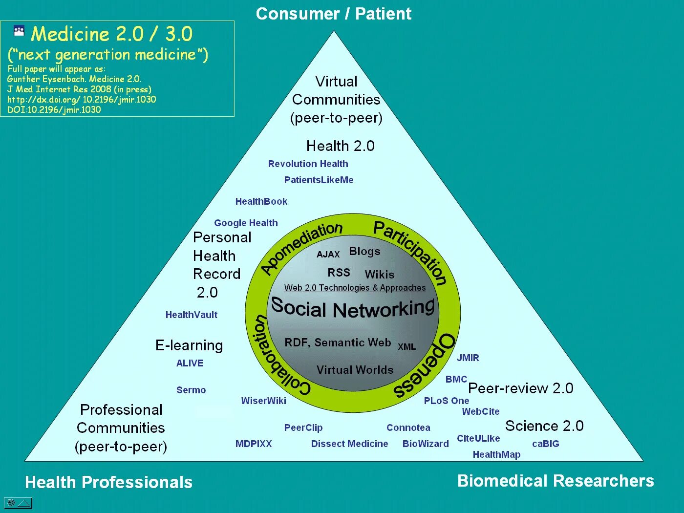 Осмотр пациента. Дезинтермедиация это. Консультация врач психотерапевт. Беседа с врачом. 0 health.