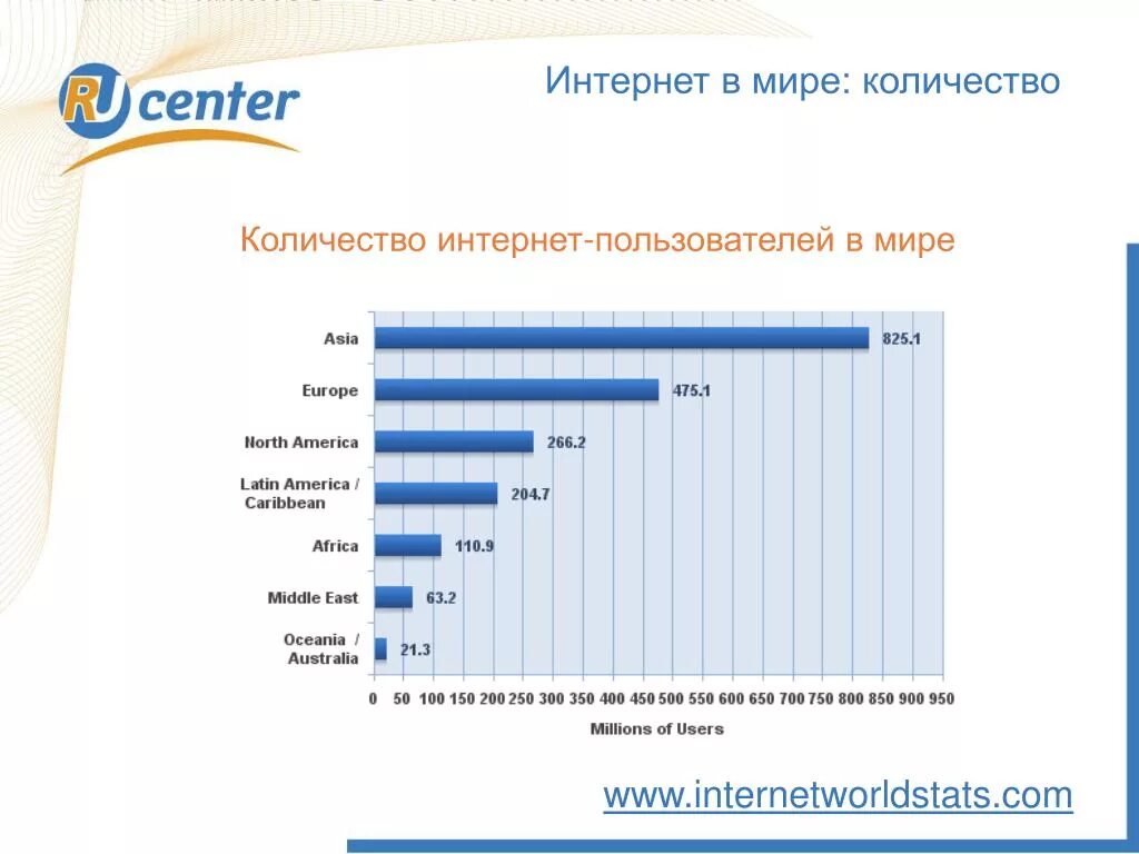 Сколько пользователей в россии. Количества пользователей мир. Сколько пользователей интернета в мире. Пользователи интернета в России. Число пользователей интернета в России.